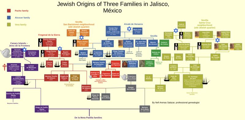 File:Zacatecas jewishfamilies.jpg