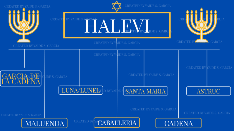 File:Halevi Surname.png